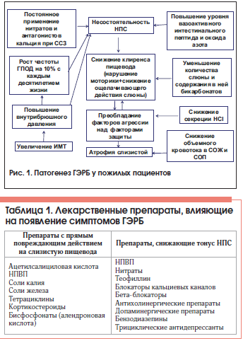 O perspectivă modernă asupra terapiei posibilităților gerbice de terapie patogenetică și simptomatică,