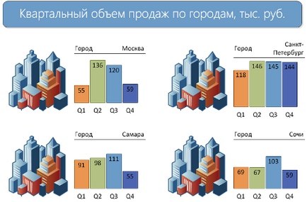 Crearea celui mai simplu tablou de bord în importul de date din excel în visio, exceltip