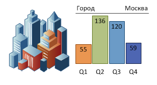 Crearea celui mai simplu tablou de bord în importul de date din excel în visio, exceltip