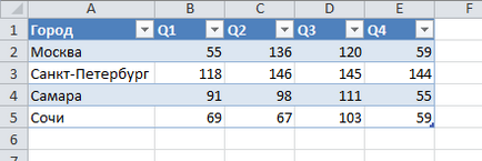 Crearea celui mai simplu tablou de bord în importul de date din excel în visio, exceltip