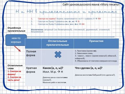 Довідник з української мови