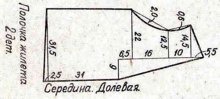 Зшити хутряну жилетку своїми руками викрійки