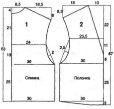 Coaseți o vesta de blană cu modelul propriilor mâini