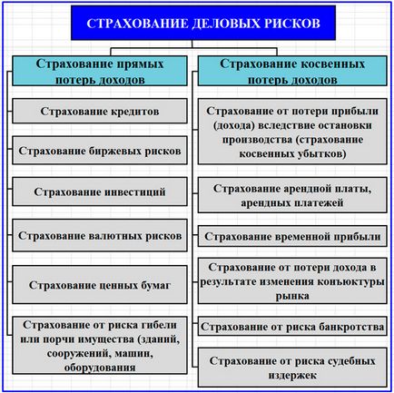 Страховий ризик поняття, розрахунок, класифікація та види