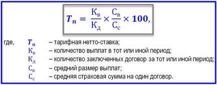 Страховий ризик поняття, розрахунок, класифікація та види