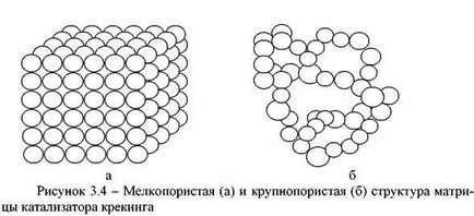 Structura și compoziția catalizatorilor de cracare
