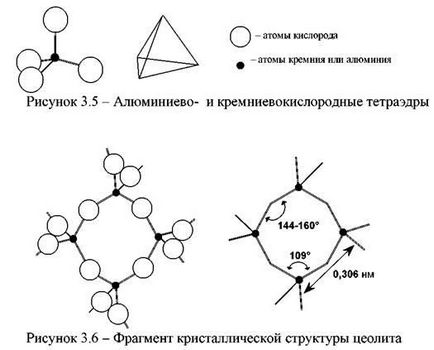 Structura și compoziția catalizatorilor de cracare