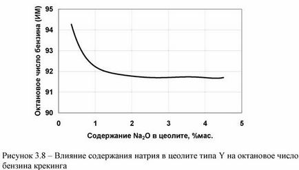 Будова і склад каталізаторів крекінгу