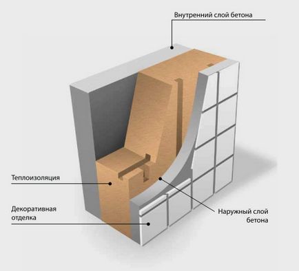 Constructii de case din panouri de 3 straturi zhb - Centrul GSC