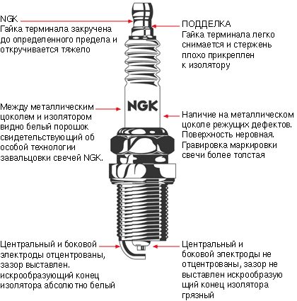 Свічки запалювання як відрізнити підробку - faq, статті з електроустаткування - український автоклуб ваз