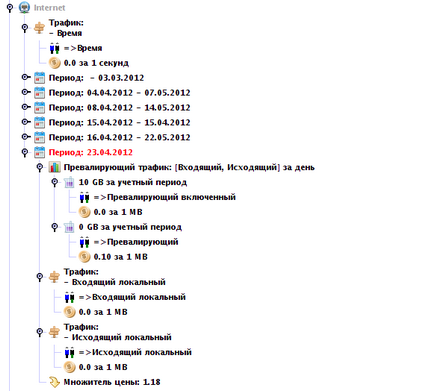 Тарифні плани inet - документація bgbilling 6