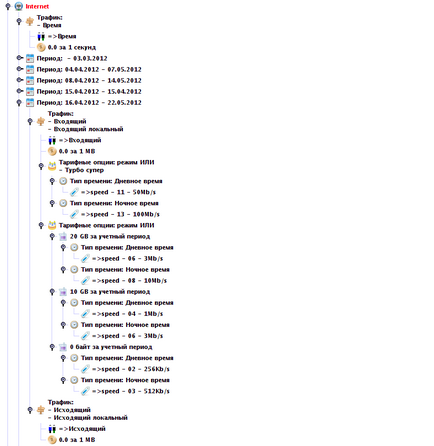 Planuri de planificare inet - documentație bgbilling 6