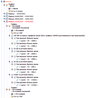 Тарифні плани inet - документація bgbilling 6