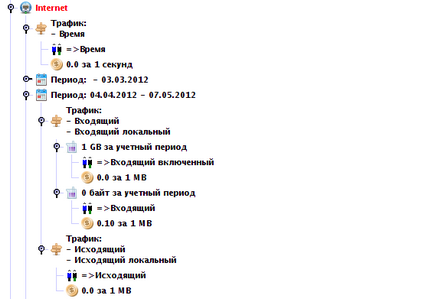 Planuri de planificare inet - documentație bgbilling 6