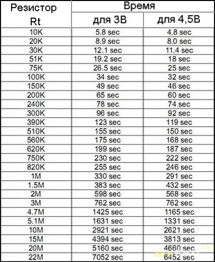 Timer, doar un cronometru