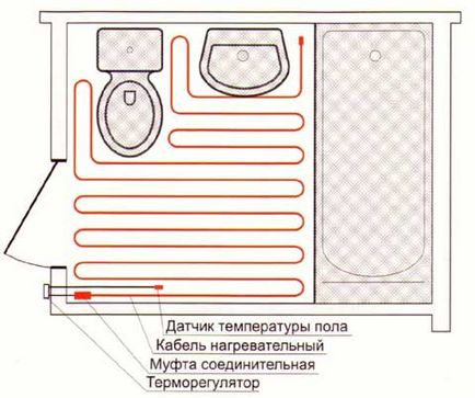 Теплий електрична підлога у ванній комплекстующіе, пристрій