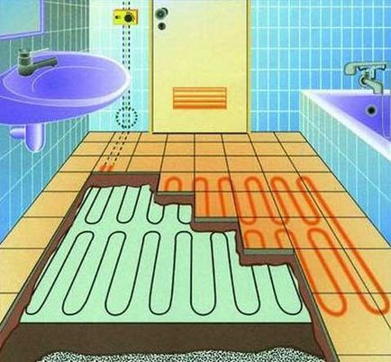 Cadă electrică caldă în baie