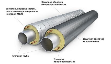 Теплоізоляція трубопроводів опалення