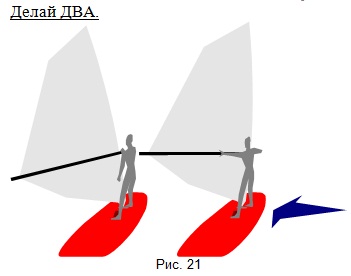 Техніка віндсерфінгу - принципи управління парусної дошкою