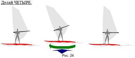 Tehnici de windsurfing - principiile de gestionare a bordului de navigație