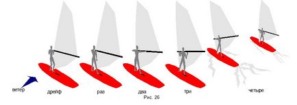 szörf felszerelések - elvek vitorlája