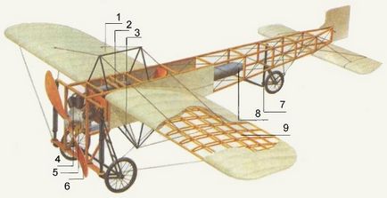 Tehnologia de fabricare a roților pe roți pentru modelele de aeronave de la începutul secolului XX