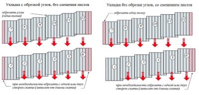 Укладання шиферу своїми руками