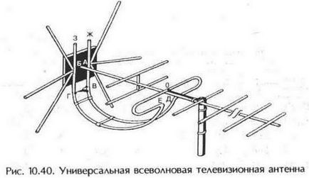 Universal-hullám antenna és UHF mb