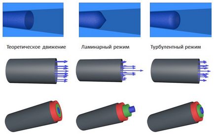 Ecuația Bernoulli