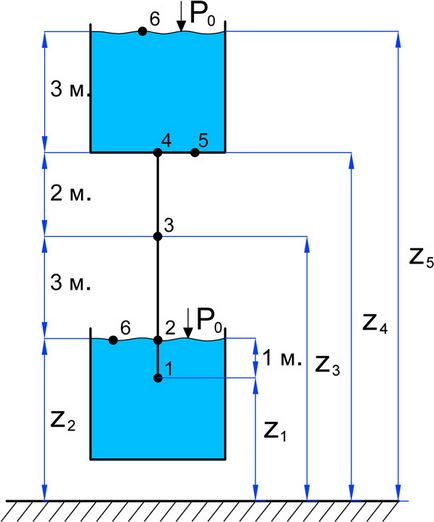 Ecuația Bernoulli