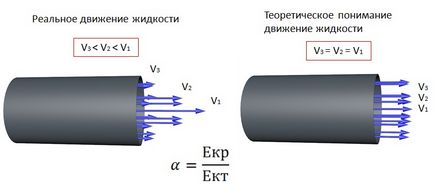 Ecuația Bernoulli