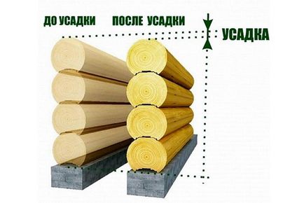 A zsugorodás lakberendezési bent, szakértői vélemények (szoba) A zsugorodás lakberendezési bent, a szakértők tanácsot