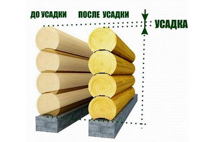 Contractie la domiciliu, decoratiuni interioare, sfaturi profesionale