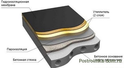 Instalarea panourilor decorative - construirea unei case, articole pe tema construcției și amenajării