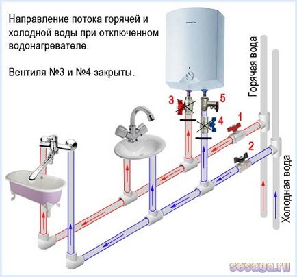 Instalarea și conectarea încălzitorului de apă de stocare, pentru casă, pentru familie