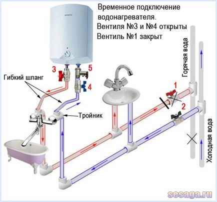 Установка і підключення накопичувального водонагрівача, для дому, для сім'ї