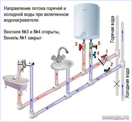 Установка і підключення накопичувального водонагрівача, для дому, для сім'ї