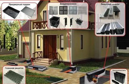 Amenajarea calculului de canalizare furtună a apelor pluviale prin lovire și instalarea ei