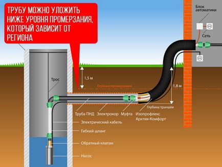 Утеплення труб водопостачання в приватному будинку