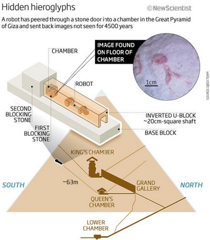 Marea piramidă din Giza a misterului construcției