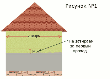 Венеціанська штукатурка своїми руками, відео уроки та майстер-класи