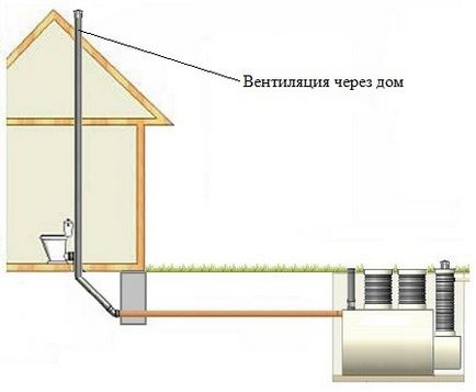 Ventilarea de canalizare într-o casă privată este calea către o viață confortabilă