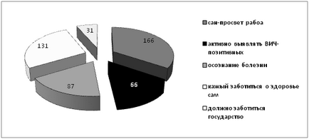 Infecția HIV ca o problemă socială, Uniunea Eurasiană a Oamenilor de Știință