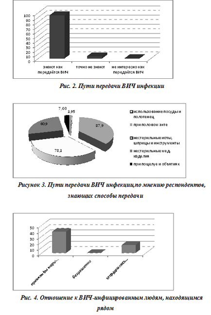 Infecția HIV ca o problemă socială, Uniunea Eurasiană a Oamenilor de Știință