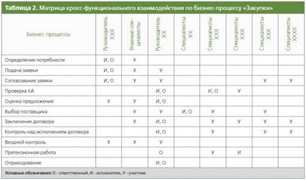 Можливості та обмеження крос-функціональної взаємодії