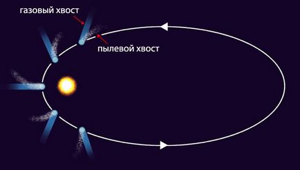 Tot ce ați vrut să știți despre meteoriți, asteroizi și comete