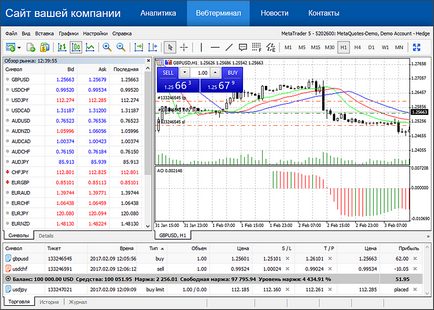 Embedded web terminal metatrader 4