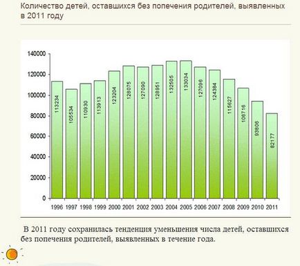 Навіщо американцям наші діти