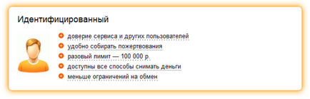 Навіщо потрібна ідентифікація яндекс гроші як пройти, способи, як підтвердити, верифікація