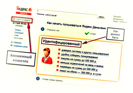 De ce este necesar să identificăm banii Yandex cum să treci, cum să confirmi, verificarea